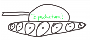 to production